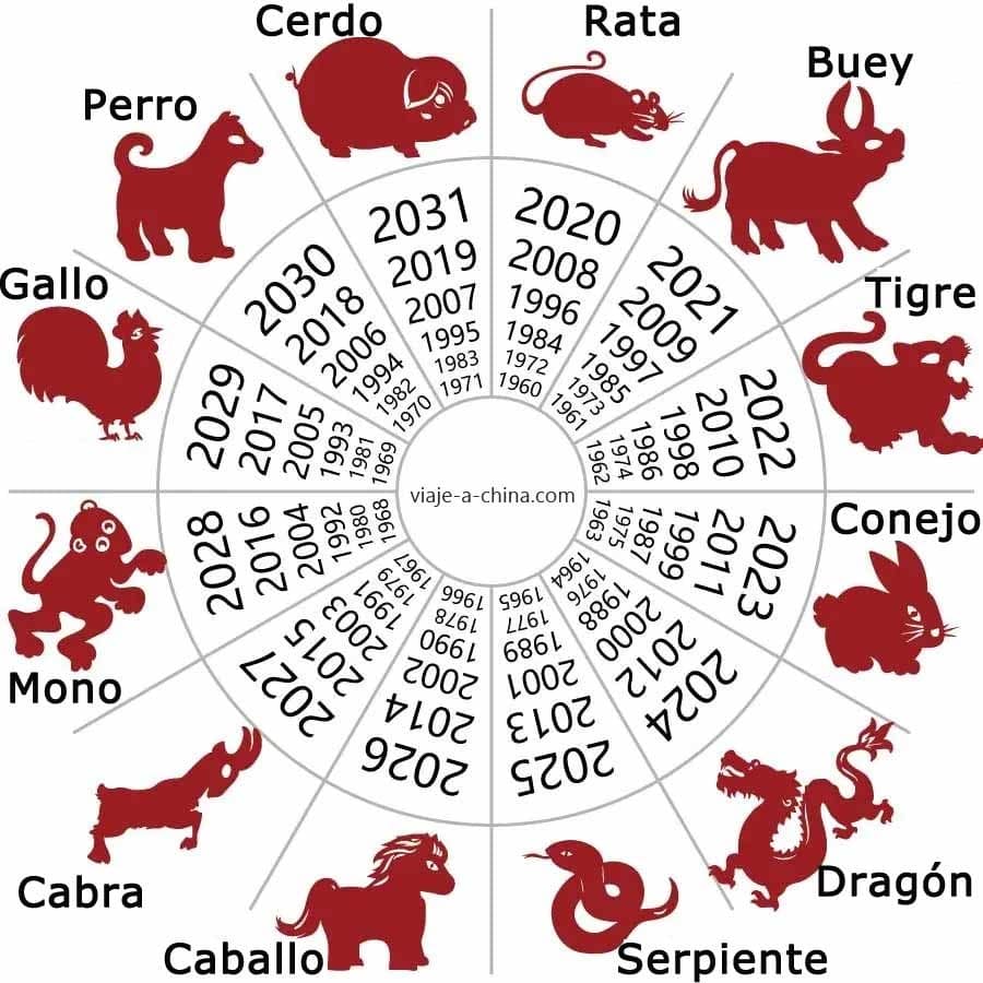 CALENDARIO CHINO